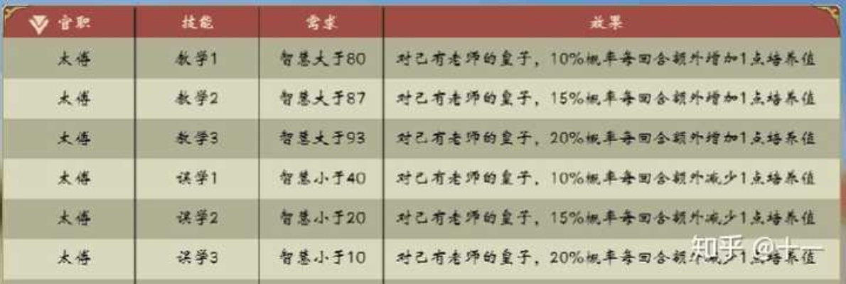 皇帝成长计划2种田流攻略:深度解析高效农业致富之道 皇帝成长计划2种田流攻略:深度解析高效农业致富之道