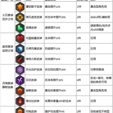 机动战姬聚变初始号快速刷法攻略，解锁新技巧！