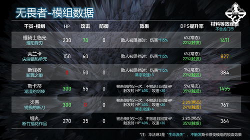 明日方舟2025兑换码攻略：解锁宝藏秘籍大全领取技巧