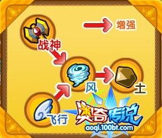 奥奇传说炼金梦梦技能解析：深度揭秘全新价值解析