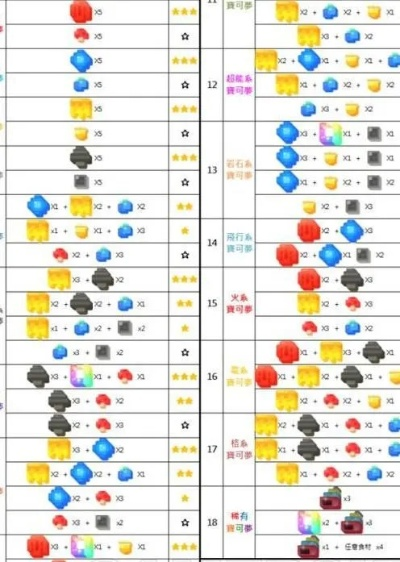 宝可梦探险开孔技巧全解析,等级攻略一网打尽 宝可梦探险开孔技巧全解析,等级攻略一网打尽