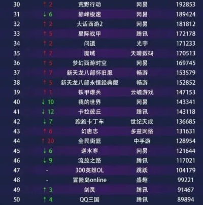 2025 QQ游戏排行榜前十名，哪些是玩家必冲的隐藏爆款？