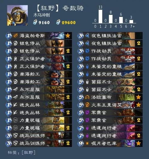 传奇32025怀旧服，隐藏暗殿高爆坐标曝光？平民必学的刷宝逆袭实战攻略