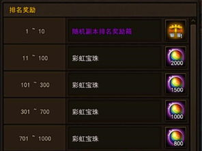 地城之光官网2025隐藏福利怎么领？副本速通+职业天花板加点全揭秘