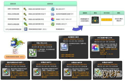 冒险岛2预约开启！2025年独家福利+隐藏资格获取攻略，错过等一年？