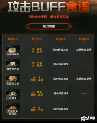 咖啡厅菜单里藏着游戏玩家专属隐藏buff？3款实战增益特调配方首次公开！