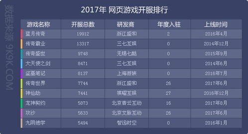 传奇官方网站真的难找？2025正版入口+新区开服时间表独家揭秘