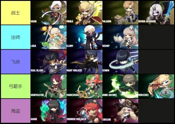 冒险岛游戏2025，隐藏职业进阶卡关？绝版称号+新副本开荒技巧来了！