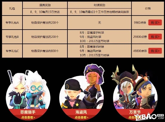 龙之谷官方网2025隐藏福利入口在哪?职业调整+限定时装一键直达攻略 龙之谷官方网2025隐藏福利入口在哪?职业调整+限定时装一键直达攻略