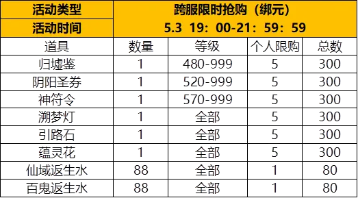 2025泡泡报价全揭秘，道具/账号交易如何不踩坑？内附玩家实测底价表
