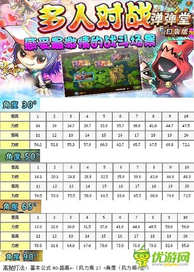 炮炮堂进阶必看，隐藏弹道公式+3V3占点战神套路，现在学还能上钻石？