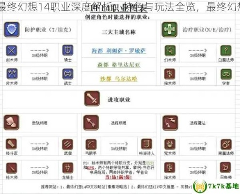 最终幻想14国服2025，这些隐藏玩法和职业强度调整，90%玩家还不知道？