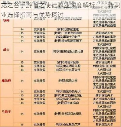 龙之谷怀旧服2025,回归必抢的隐藏福利?职业强度榜+遗忘副本攻略全揭秘 龙之谷怀旧服2025,回归必抢的隐藏福利?职业强度榜+遗忘副本攻略全揭秘