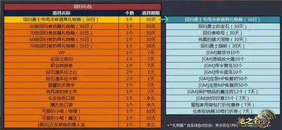 盛大龙之谷2025，隐藏副本首通秘籍曝光？老玩家都在抢的职业强度榜单！