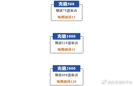 盛易充值中心靠谱吗？2025最新实测，3分钟到账+隐藏福利揭秘