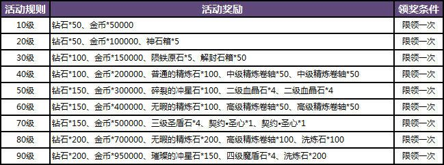 gift.sdo.com藏着多少2025盛大游戏福利？老玩家私藏的兑换秘籍来了！