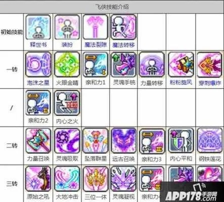 2025冒险岛新职业技能，鲜为人知的隐藏机制真能让输出翻倍？