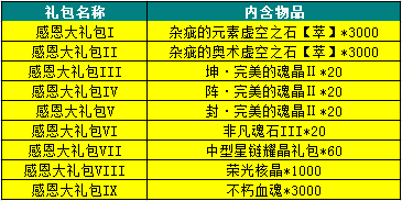 星尘传说礼包真能白嫖？2025最新隐藏码+限时福利领取全攻略