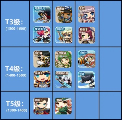 冒险岛国服官网mxd.sdo.com藏着什么？2025必抢福利&新职业全揭秘