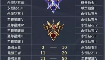 风云游戏直播真能提升段位？2025冷门英雄逆袭战术+高玩秘籍全揭秘！