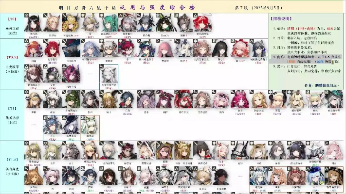 萌新必看，2025国服入坑，别被强度榜带偏