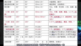 chuanqi1.76真的凉了？2025实测5大经典地图爆率，老玩家教你零氪逆袭