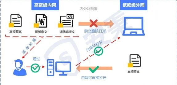 2025盛大改密码还在绕弯路？手游PC端一步到位教程+安全冷知识