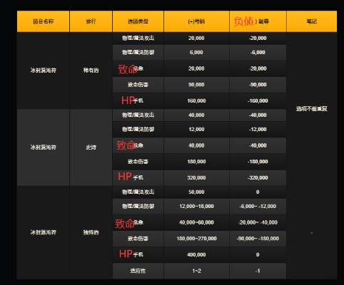 龙之谷VIP等级到底值不值？2025最新权益表+零氪升V秘籍全公开