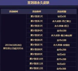 传奇私发服怎么选不踩坑？2025年实测靠谱服+内部福利码+防坑技巧