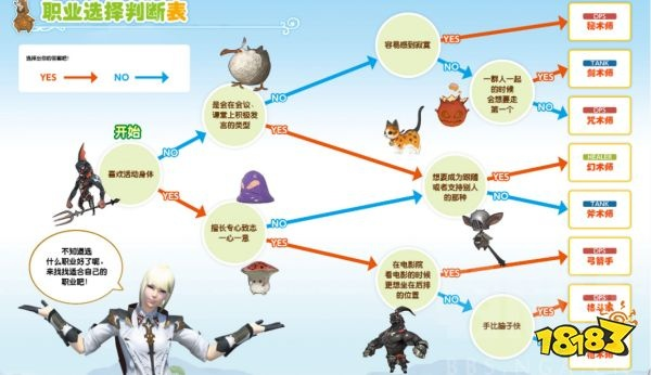 FF14种族怎么选不踩坑？2025鲜为人知的隐藏特性与职业匹配技巧