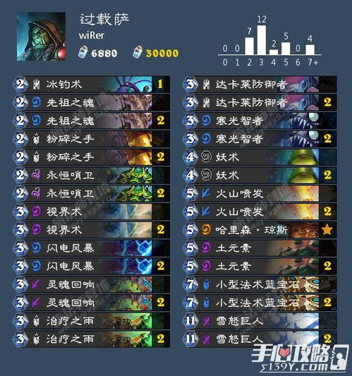 天王本生副本卡关？2025独家揭秘隐藏机制+剧情分支奖励全解析