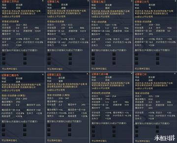 永恒之塔多玩论坛藏着多少绝迹老帖？2025玩家必挖的实战秘籍都在这！