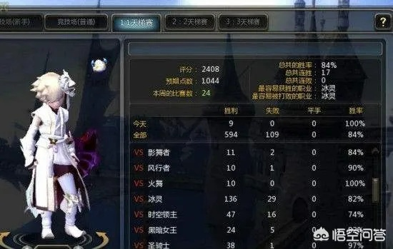 龙之谷排行榜2025，冲榜党必抓的3个隐藏加分点，你踩过这些坑吗？