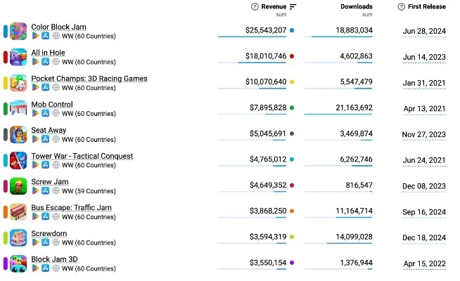 点卡游戏真的凉了？2025年骨灰级玩家私藏的高性价比点卡游戏清单+避坑手册