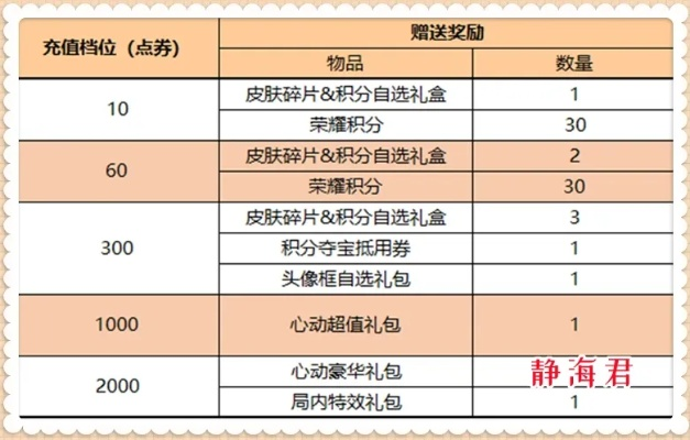 盛大商城藏着多少玩家不知道的福利?2025最新兑换攻略+隐藏权益揭秘 盛大商城藏着多少玩家不知道的福利?2025最新兑换攻略+隐藏权益揭秘