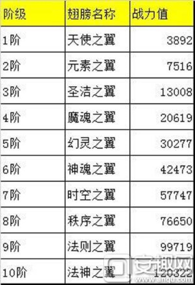 彩虹翅膀真的能让你战力飙升？2025年最新隐藏获取法+实战增益全解析