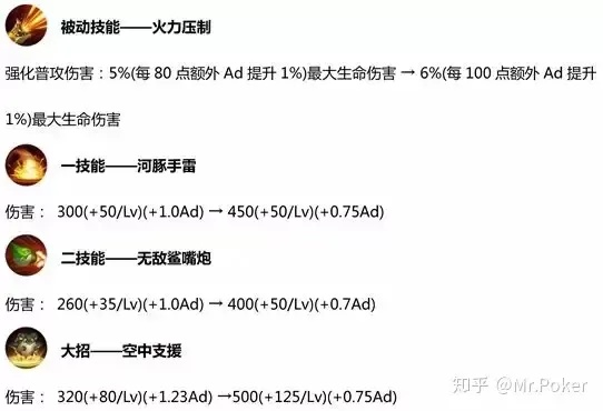 11.14版本隐藏改动曝光，3个英雄暗改后胜率暴涨，90%玩家还不知道？