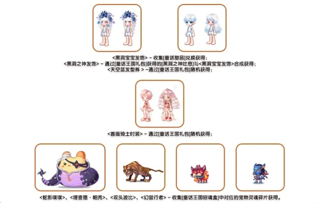 彩虹岛官方2025藏了多少惊喜？绝版时装+隐藏副本首曝，老玩家必看！