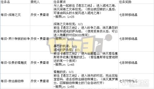 红岛通关率不足5%2025最新机制+隐藏奖励独家揭秘