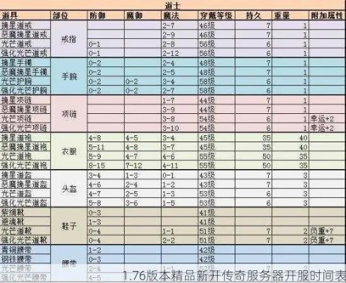 传奇归来官网在哪？2025正版入口+新区开服表+老兵专属福利全揭秘