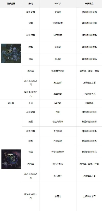 永恒之塔怀旧服2025必看,隐藏神装1小时速刷?欧比斯野战胜率翻倍的独家技巧 永恒之塔怀旧服2025必看,隐藏神装1小时速刷?欧比斯野战胜率翻倍的独家技巧