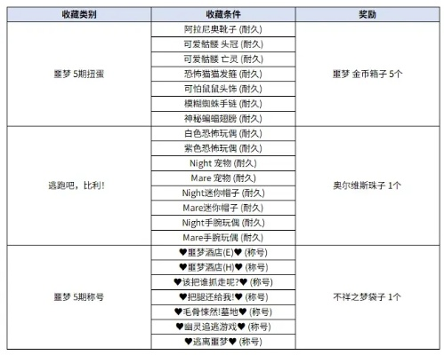 暗梦雨衣怎么获得？2025最新隐藏任务触发+掉落概率全解析