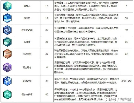 冒险岛2职业2025怎么选？版本红利TOP3+冷门职业隐藏强度揭秘