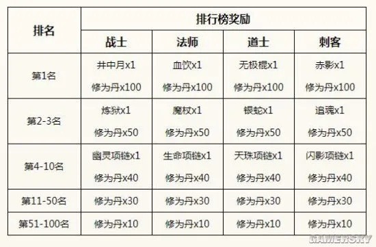 传奇永恒官网2025独家爆料，最新开服时间表+隐藏福利如何领取？