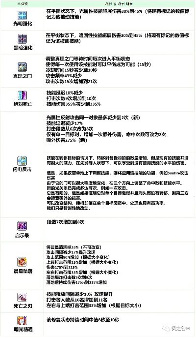 MXD外挂还能玩？2025冒险岛反外挂新规下的生存逻辑与风险预警