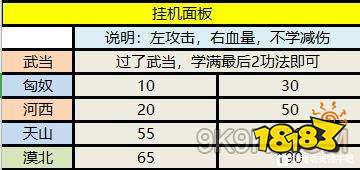 天堂W多少防能挂机龙谷？2025最新实战阈值+免伤细节全解析