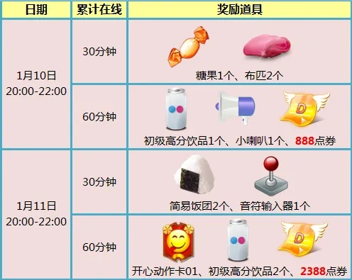 盛大积分商城2025隐藏玩法大揭秘,90%玩家不知道的积分翻倍&绝版道具兑换秘籍 盛大积分商城2025隐藏玩法大揭秘,90%玩家不知道的积分翻倍&绝版道具兑换秘籍