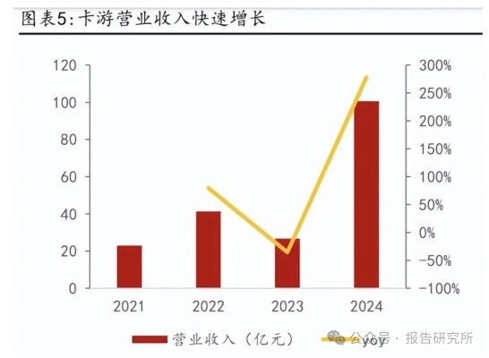 2025年点卡平台哪家靠谱？骨灰玩家私藏3个低折渠道，90%人不知道！