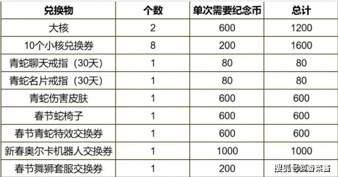 2025冒险岛充值别当冤大头！3个隐藏福利+官方渠道实测，省30%还安全
