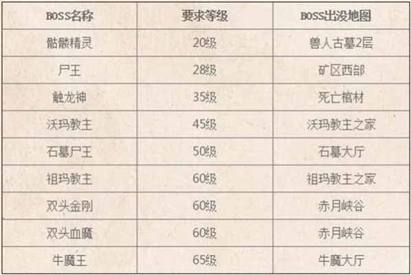 沙巴克传奇官网最新入口在哪?2025独家开服表+老玩家回归福利揭秘 沙巴克传奇官网最新入口在哪?2025独家开服表+老玩家回归福利揭秘